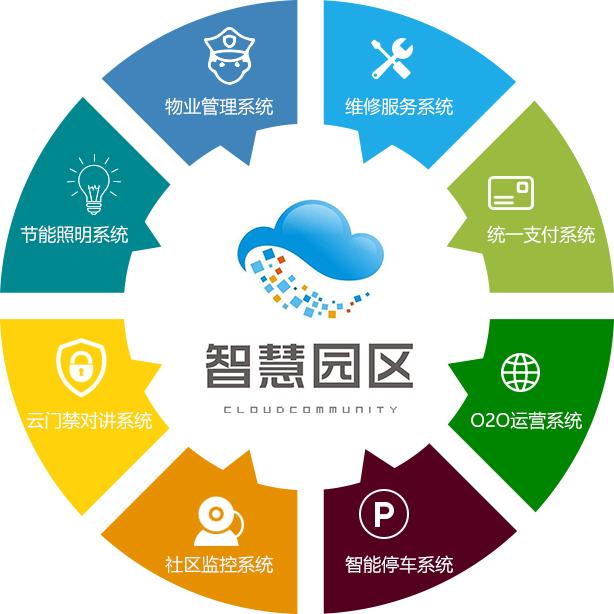 智慧社区平台